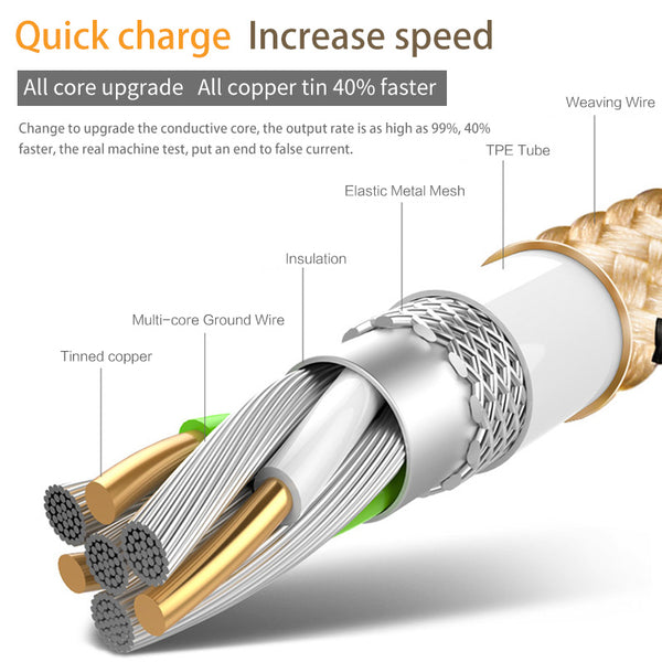 Power bank Combo With Braided Lighting Charger Cable, Dual USB Car Charger and 30000mah double USB power bank